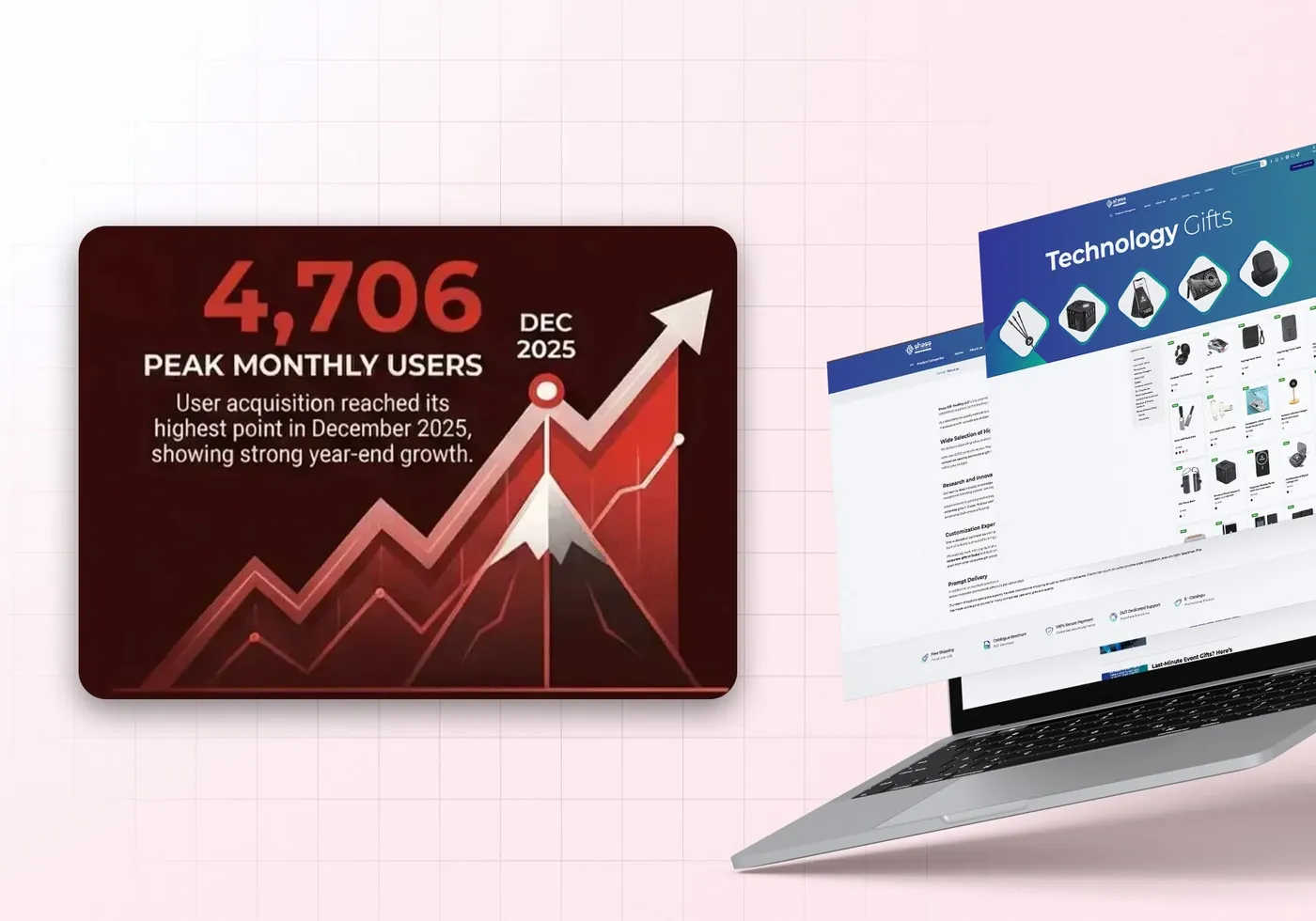 seo peak monthly users