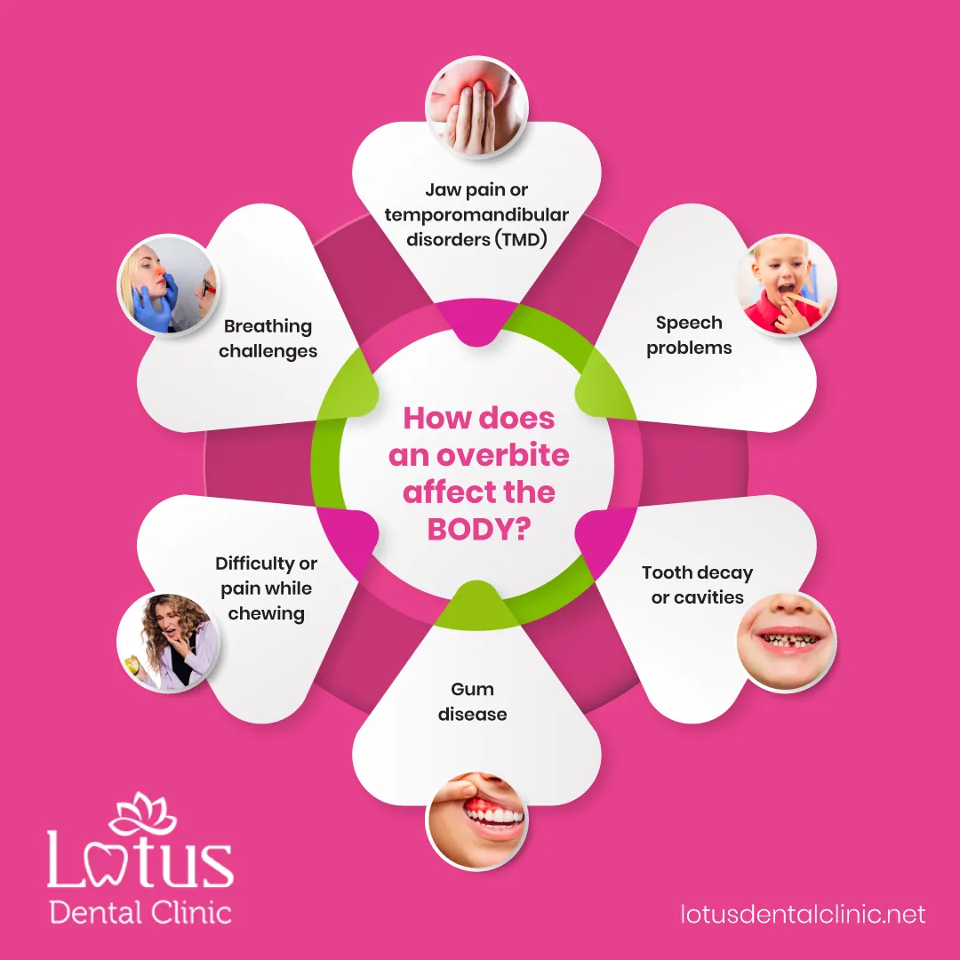Published work from the Lotus Dental Clinic project, 4 of 5.