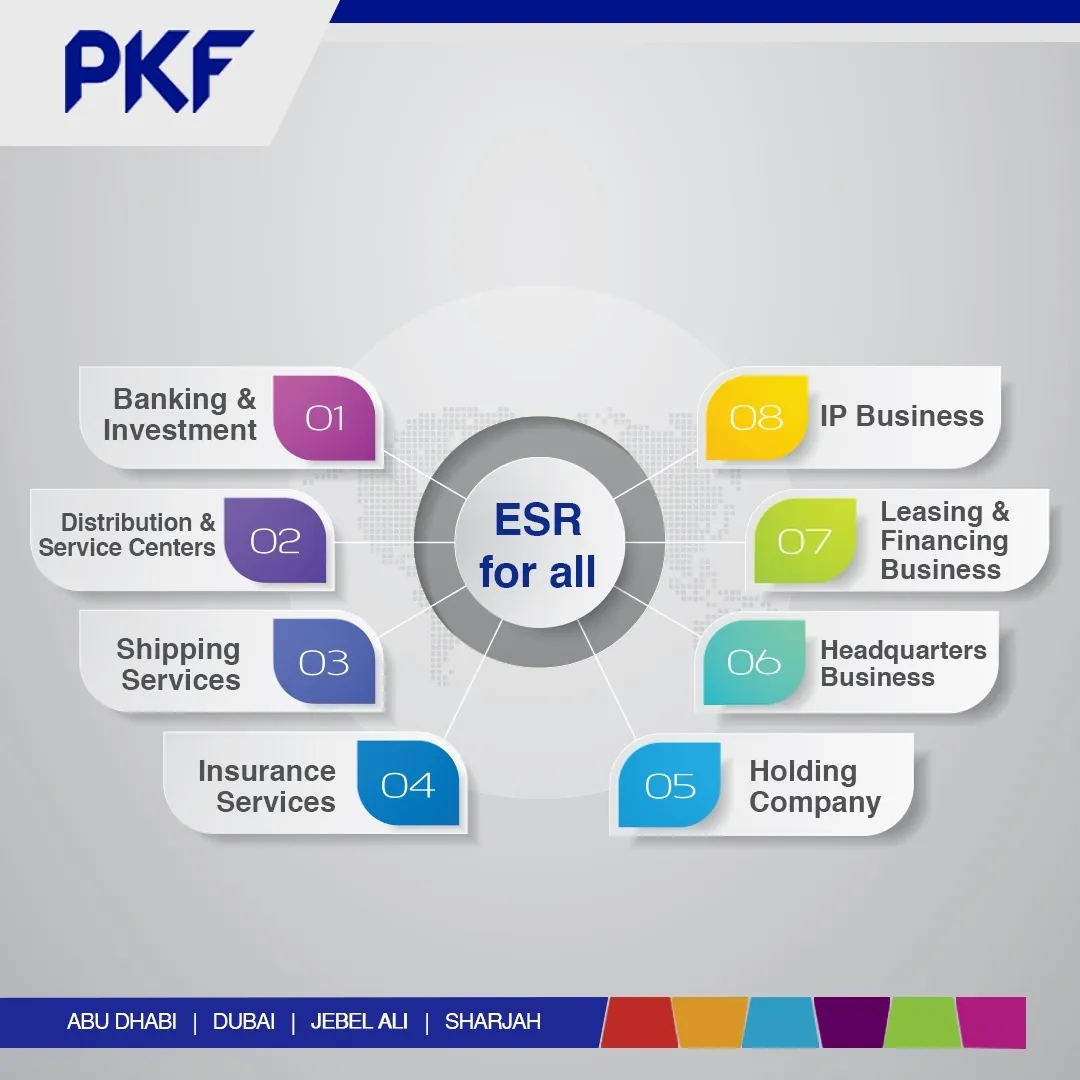 Published work from the PKF project, 1 of 5.